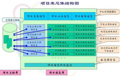 審批管理系統(tǒng)有什么樣的功能？