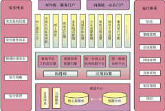 審批流程管理系統(tǒng)在企業(yè)文件審批起到什么作用？