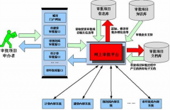 費(fèi)用審批系統(tǒng)哪個(gè)好？