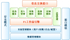 行政審批系統(tǒng)的價(jià)格多少？