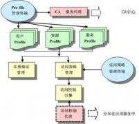 最好的審批系統(tǒng)是哪款？還有最好的OA辦公系統(tǒng)是什么？