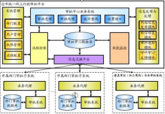 求一破解版辦公用品管理系統(tǒng)？
