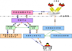 求一個辦公用品管理軟件？