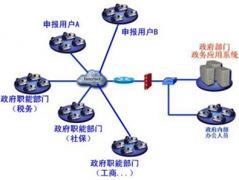 公司辦公用品管理，用哪個系統(tǒng)好用一些？