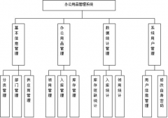 我公司行政部想要一個辦公用品管理軟件，要免費的，哪里有啊？