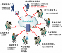 有沒有什么會議管理系統(tǒng)?。?>
                    </a>
                </div>
                <div   id=