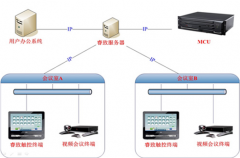 有沒有好用的數(shù)字化會議室管理系統(tǒng)？