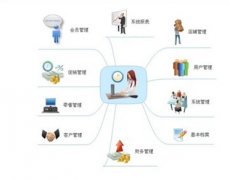 請問哪個企業(yè)有詳細的物料管理系統(tǒng)提供？誰有好的推薦下！