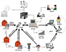 倉庫管理軟件免費版，哪里有？