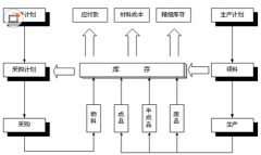 最好用的物資管理軟件有哪些？
