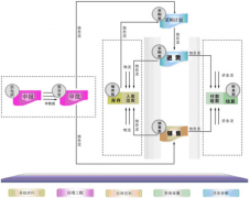 有沒有簡單好用完全免費(fèi)的倉庫物料管理系統(tǒng)軟件？