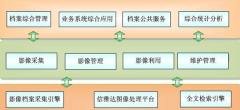 國(guó)內(nèi)有哪些好的企業(yè)檔案管理軟件公司？