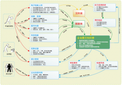有沒有永久免費(fèi)檔案管理軟件？