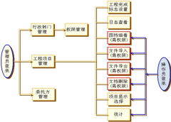 哪里有免費(fèi)的客戶資料管理軟件？