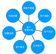 實用的客戶資料管理軟件？