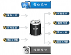 進(jìn)銷存軟件查單怎么操作？