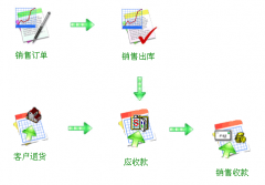 進(jìn)銷存軟件免費版單機版？