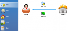 求助一款進(jìn)銷存軟件？
