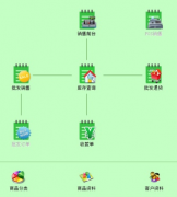 進(jìn)銷(xiāo)存軟件哪種好用？