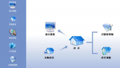 什么進銷存軟件最好？