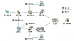 進銷存軟件免費下載？