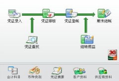 哪種進銷存軟件最好？