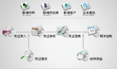 哪里有免費(fèi)的單機(jī)版的進(jìn)銷存軟件？