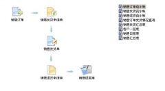 急需進銷存軟件 什么牌子的好？