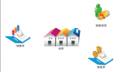 進(jìn)銷存很多，有終身免費(fèi)版的進(jìn)銷存嗎？