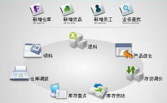 醫(yī)藥進(jìn)銷存管理系統(tǒng)