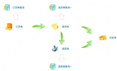 藥品進(jìn)銷存管理系統(tǒng)破解版！