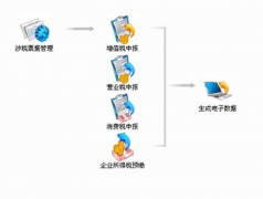 關(guān)于藥品進(jìn)銷存管理系統(tǒng)軟件一個(gè)小問題？