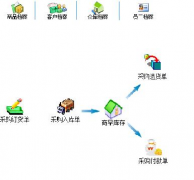 急需一個(gè)藥品進(jìn)銷存管理系統(tǒng)，大家?guī)蛶兔Π桑?>
            </a>
        </div>
        <h4 class=
