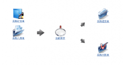 求C++藥店進(jìn)銷存管理系統(tǒng)課程設(shè)計(jì)報(bào)告書