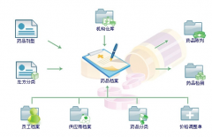 有沒有比較簡單的醫(yī)藥進(jìn)銷存管理軟件？