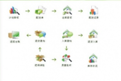 有適合醫(yī)藥行業(yè)使用的進(jìn)銷存軟件嗎？