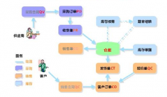 急求免費醫(yī)藥進銷存管理軟件？