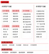 計量業(yè)務(wù)管理系統(tǒng)如何實現(xiàn)客戶管理信息化