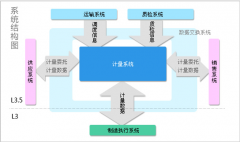 計量管理軟件破解版