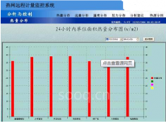 熱網(wǎng)計(jì)量管理系統(tǒng)的原理是什么？