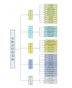 哪里有免費使用的計量管理軟件下載用電哦