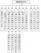 完整的國家計量管理體系應由哪些部分組成？
