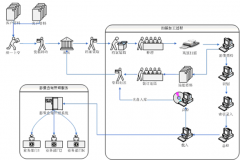 文獻(xiàn)管理軟件哪個(gè)好用一點(diǎn)？