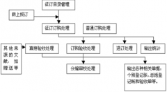 參考文獻(xiàn)的編輯和管理哪個軟件最好用？