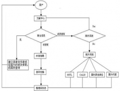 請問哪個文獻(xiàn)管理軟件的搜索功能強(qiáng)大？？？