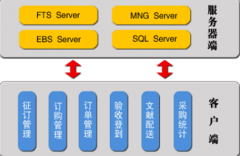 請(qǐng)大家?guī)臀姨峁┮粋€(gè)免費(fèi)好用的文件管理軟件，謝謝。