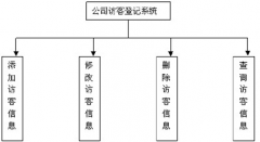 訪客管理系統如何解決多個門進出的來訪登記？