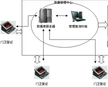 訪客管理系統和訪客機是一樣嗎？