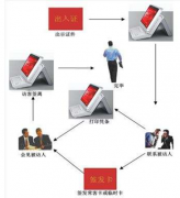 誰有訪客管理軟件呢？