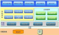 合同管理軟件是什么？